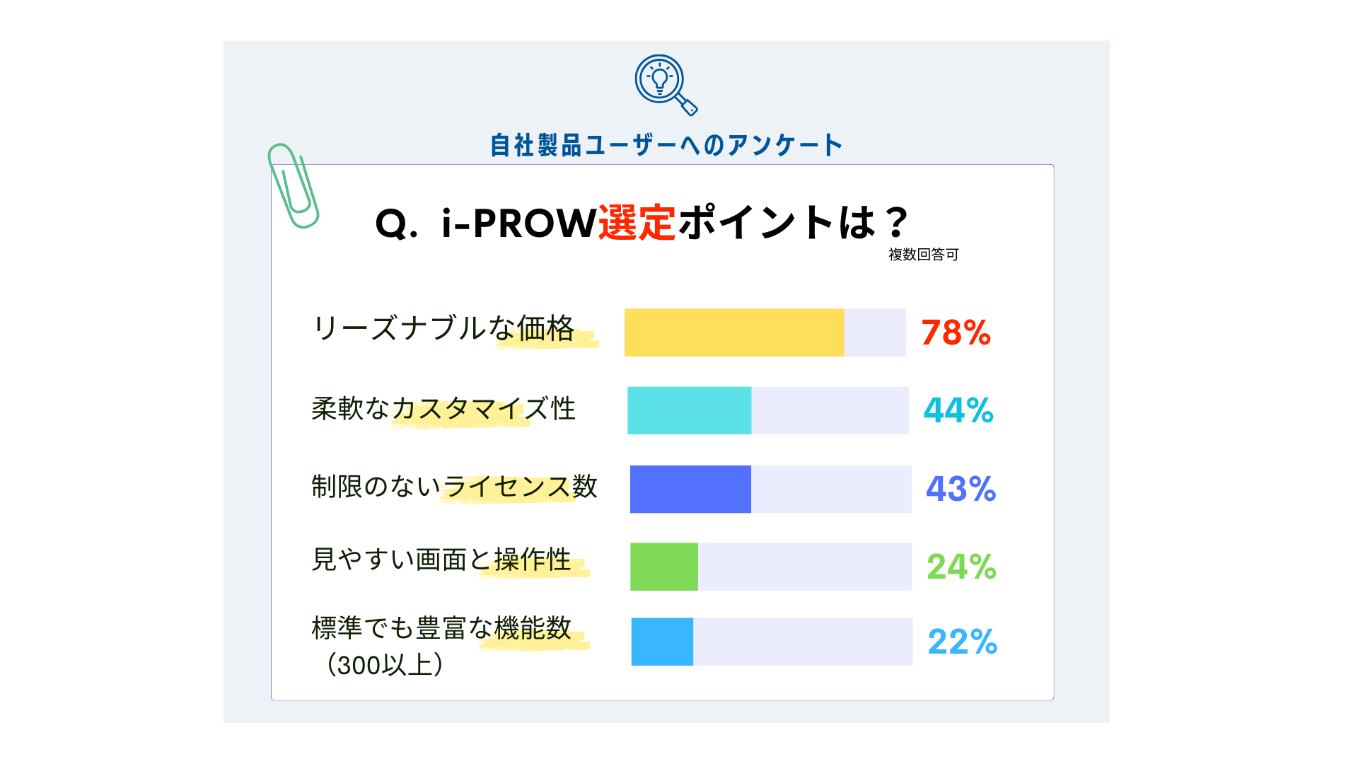 生産管理システムを選定するときのポイント