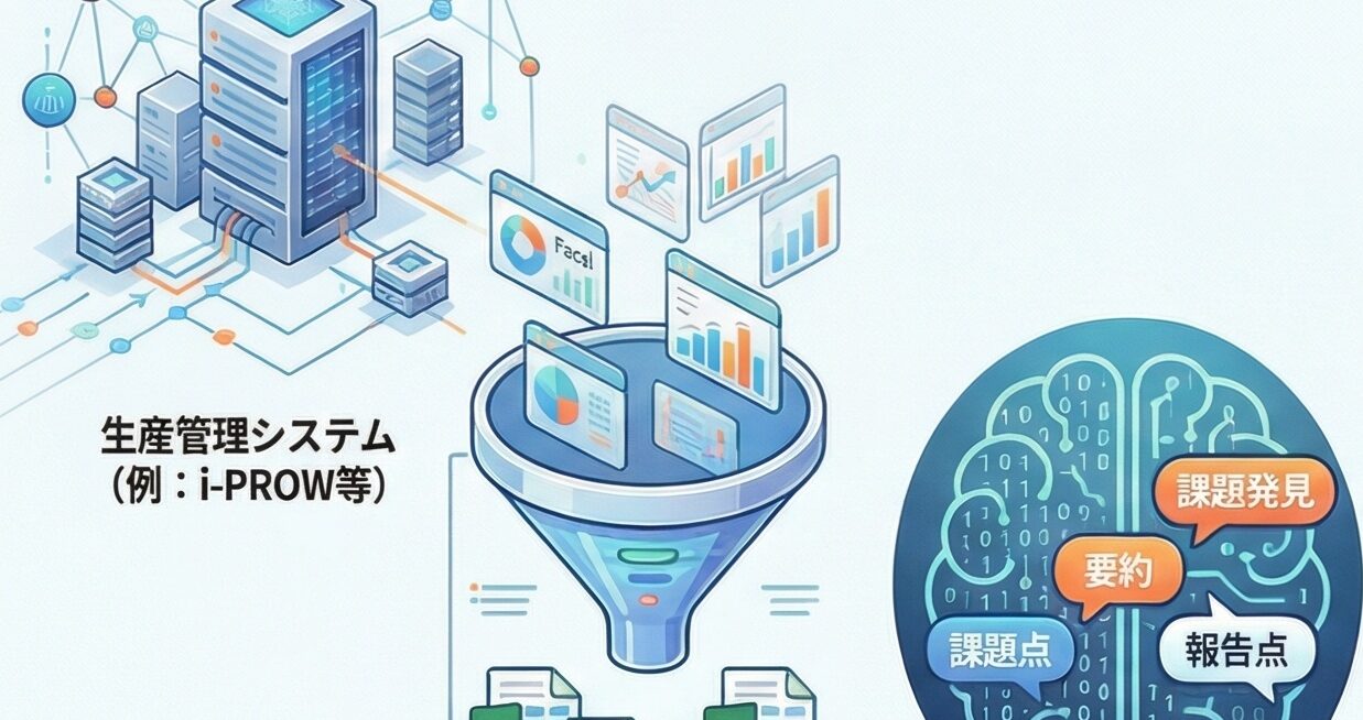 生産管理システムi-PROWと生成AIイメージ画像