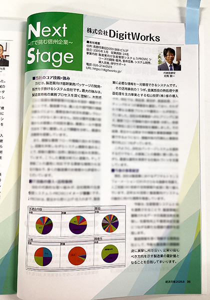 株式会社Digitworks(デジットワークス)紹介記事